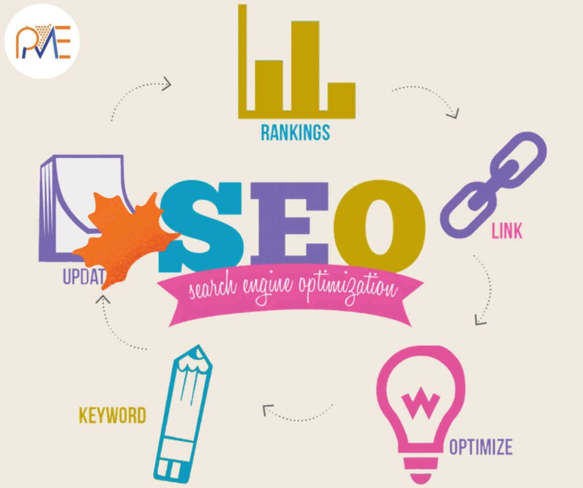 Local SEO Services - What Value Do They Add to Your Business?