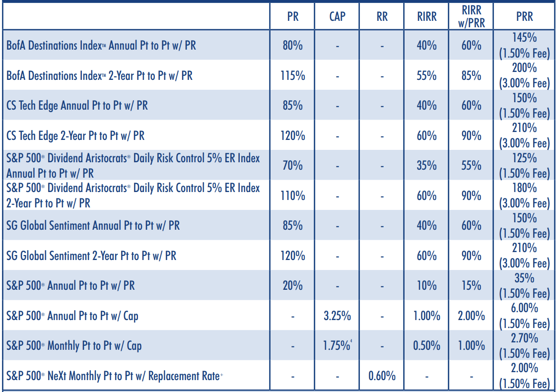 American Equity AssetShield Fixed Indexed Annuity