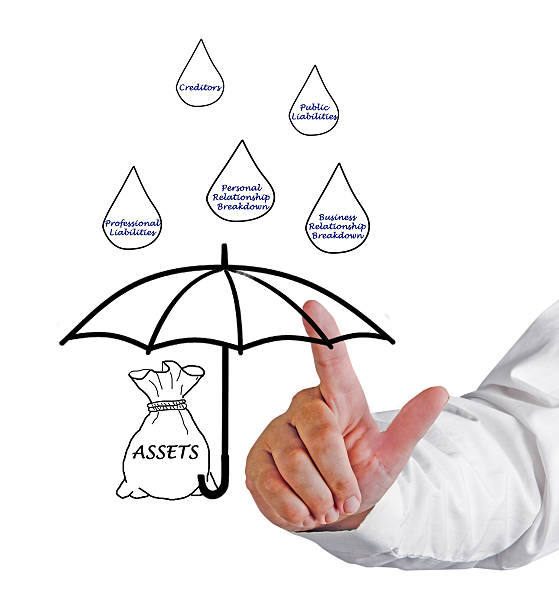 What does umbrella insurance cover?