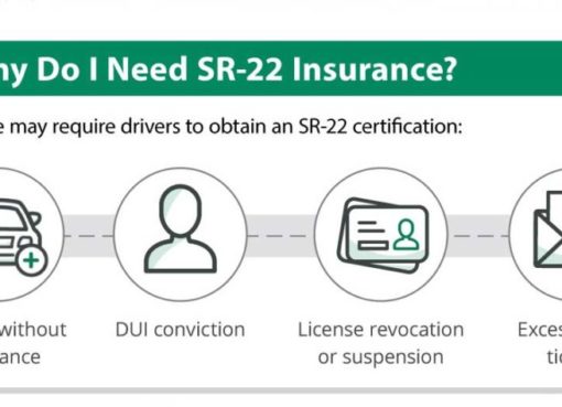 What is an SR-22