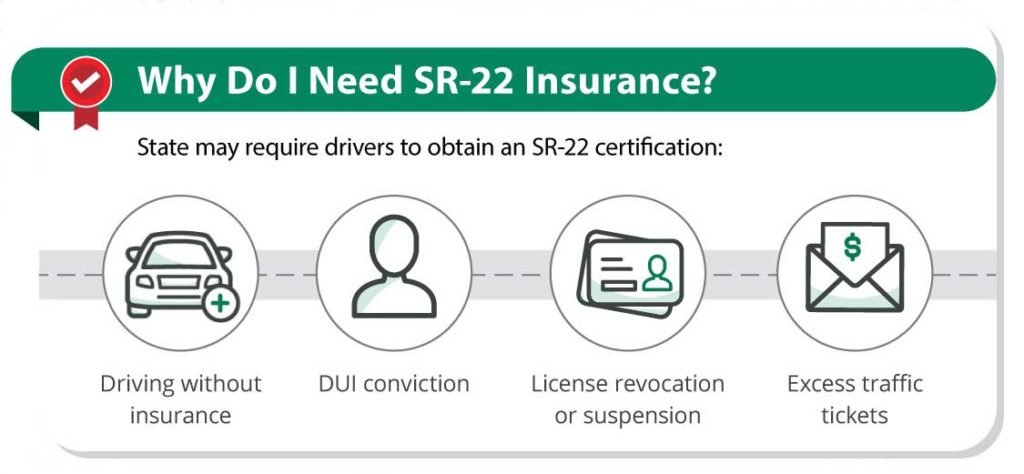 What is an SR-22