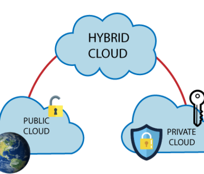hybrid cloud solution