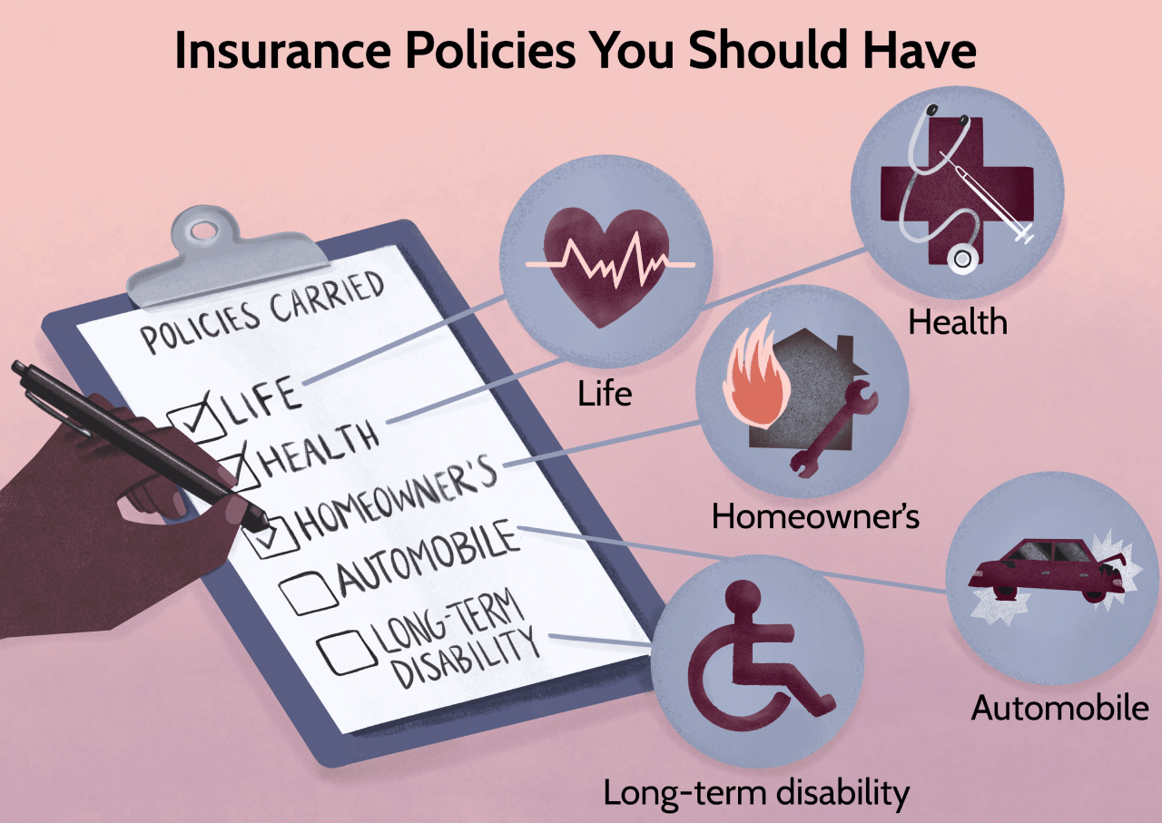 What type of Insurance Policies are a Must-Have?